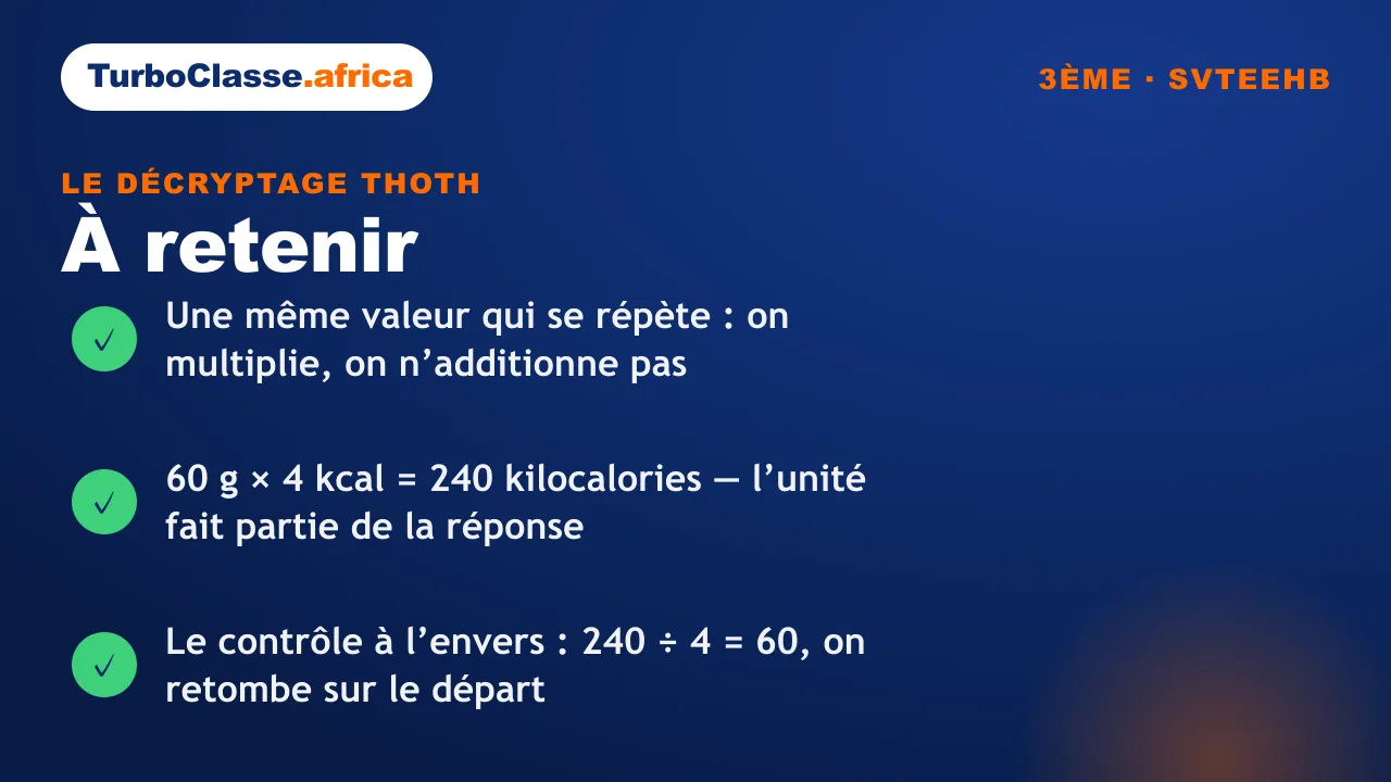 Carte « à retenir » : pourquoi on multiplie, le résultat avec son unité, et le contrôle à l’envers. Fond bleu nuit TurboClasse.