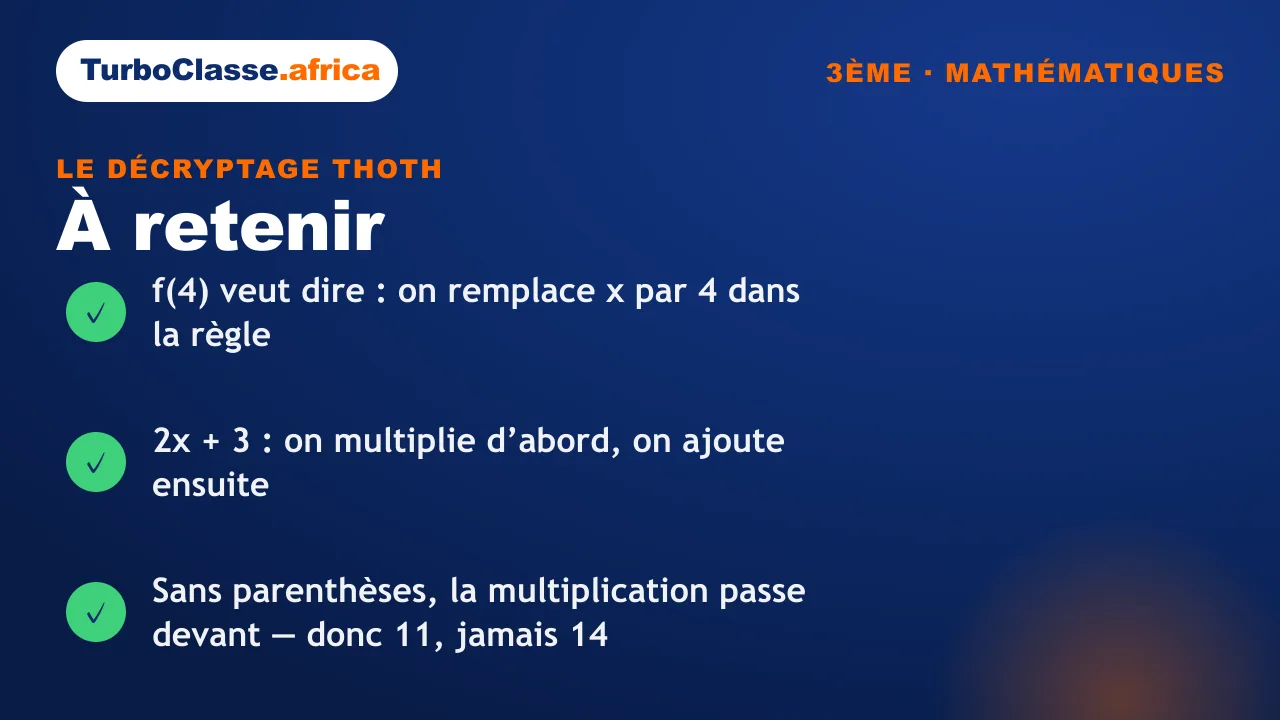 Carte « à retenir » : ce que veut dire f(4), l’ordre multiplication puis addition, et le rôle des parenthèses. Fond bleu nuit TurboClasse.