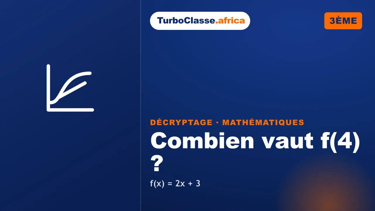 3ème (BEPC) — Mathématiques : combien vaut f(4) quand f(x) = 2x + 3. Décryptage Thoth, fond bleu nuit.