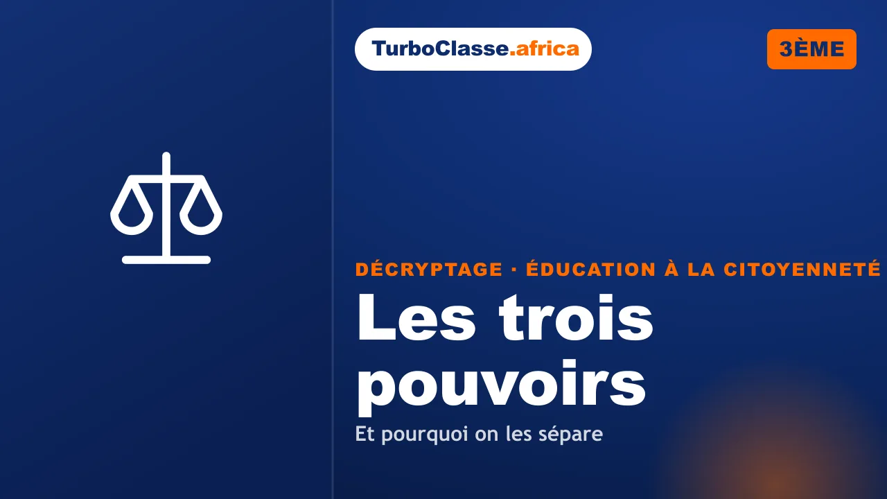 3ème (BEPC) — Éducation à la citoyenneté : les trois pouvoirs, et pourquoi on les sépare. Décryptage Thoth, fond bleu nuit.
