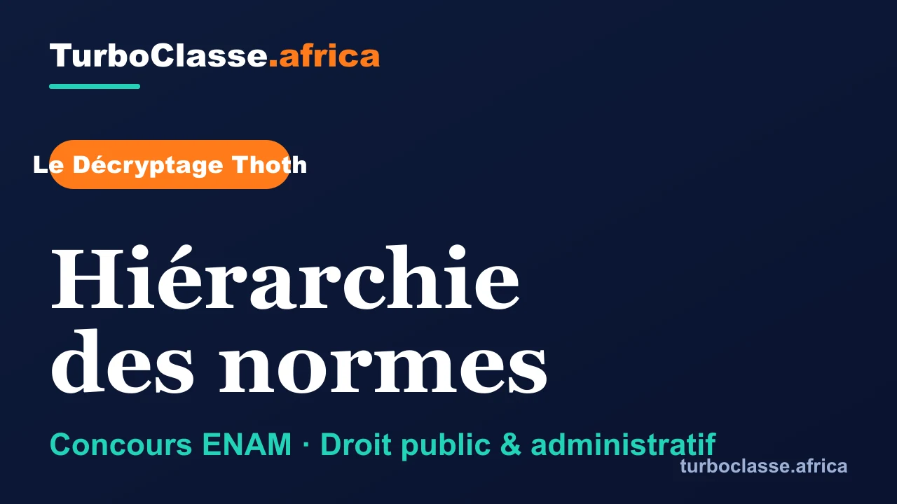 Le Décryptage Thoth — Concours ENAM, Droit public : Hiérarchie des normes, sur fond bleu nuit TurboClasse. La carte affiche le titre du décryptage et sa matière. Elle sert de couverture à l'article et à la vidéo jumelle.