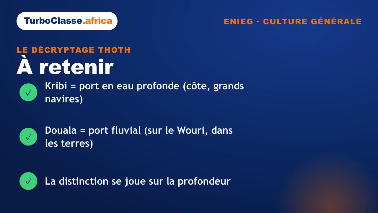Carte « à retenir » : les trois réflexes pour qualifier le port de Kribi au concours ENIEG. Elle rappelle que Kribi est un port en eau profonde sur la côte, que Douala est un port fluvial sur le Wouri, et que la distinction se joue sur la profondeur. Fond bleu nuit TurboClasse.