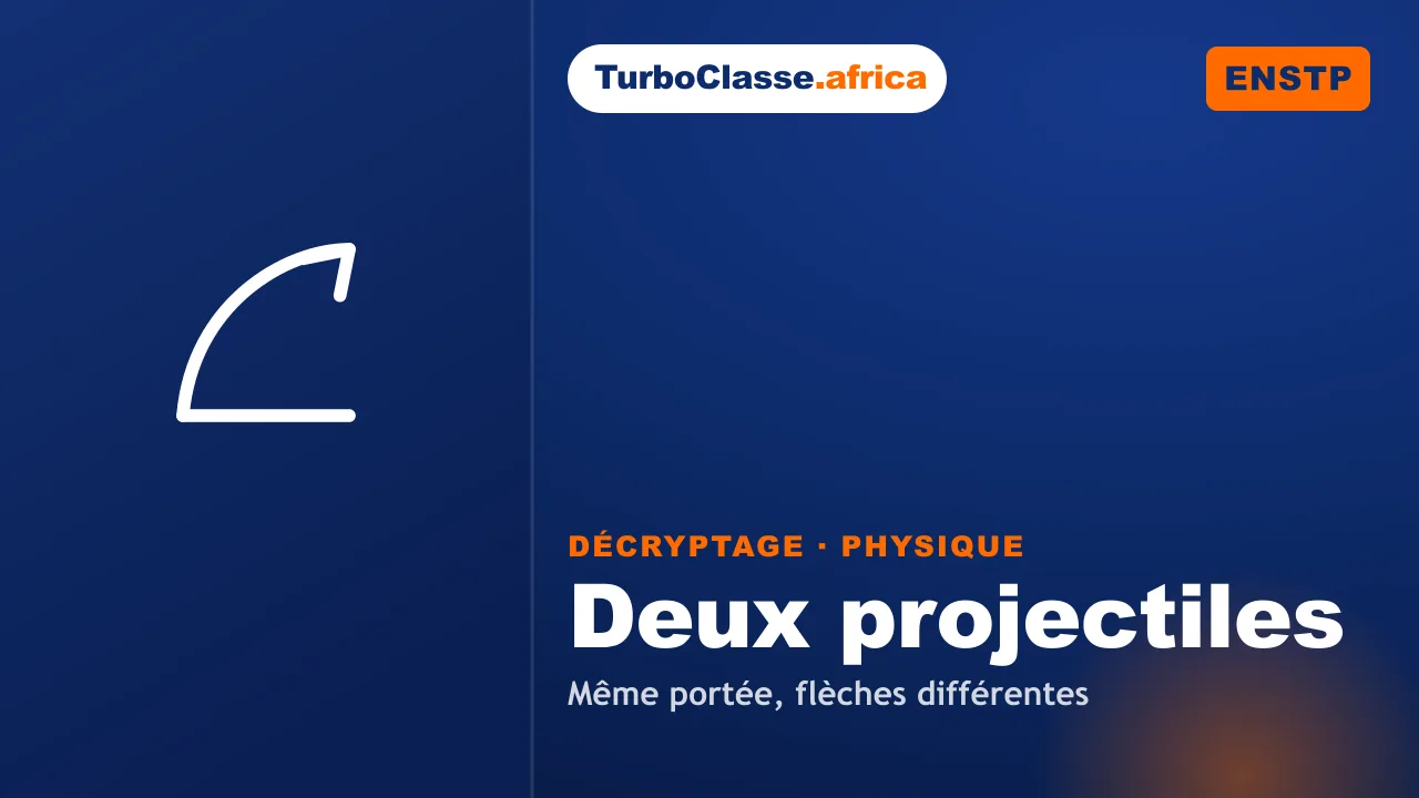Le Décryptage Thoth — Concours ENSTP, Physique : deux projectiles à angles complémentaires, sur fond bleu nuit TurboClasse. La carte affiche le titre du décryptage et sa matière. Elle sert de couverture à l'article et à la vidéo jumelle.
