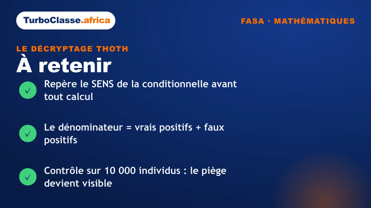 Carte « à retenir » : les trois réflexes sur probabilités conditionnelles et formule de Bayes appliquées à un test de dépistage, concours FASA. Fond bleu nuit TurboClasse.
