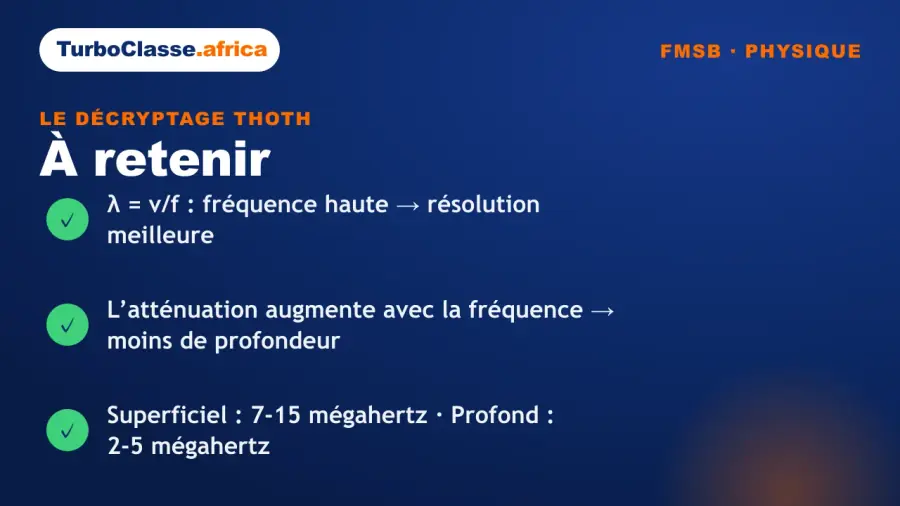 Carte « à retenir » : les trois réflexes pour traiter l'échographie au concours FMSB. Elle rappelle la relation λ = v/f qui lie fréquence et résolution, l'atténuation qui augmente avec la fréquence et limite la profondeur, et les fréquences pratiques selon l'organe visé. Fond bleu nuit TurboClasse.