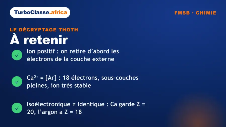 Carte « à retenir » : les trois réflexes pour la configuration électronique de l'ion Ca²⁺ au concours FMSB. Elle rappelle qu'un ion positif perd d'abord les électrons de la couche externe, que Ca²⁺ vaut le cœur d'argon avec 18 électrons, et qu'isoélectronique ne veut pas dire identique. Fond bleu nuit TurboClasse.