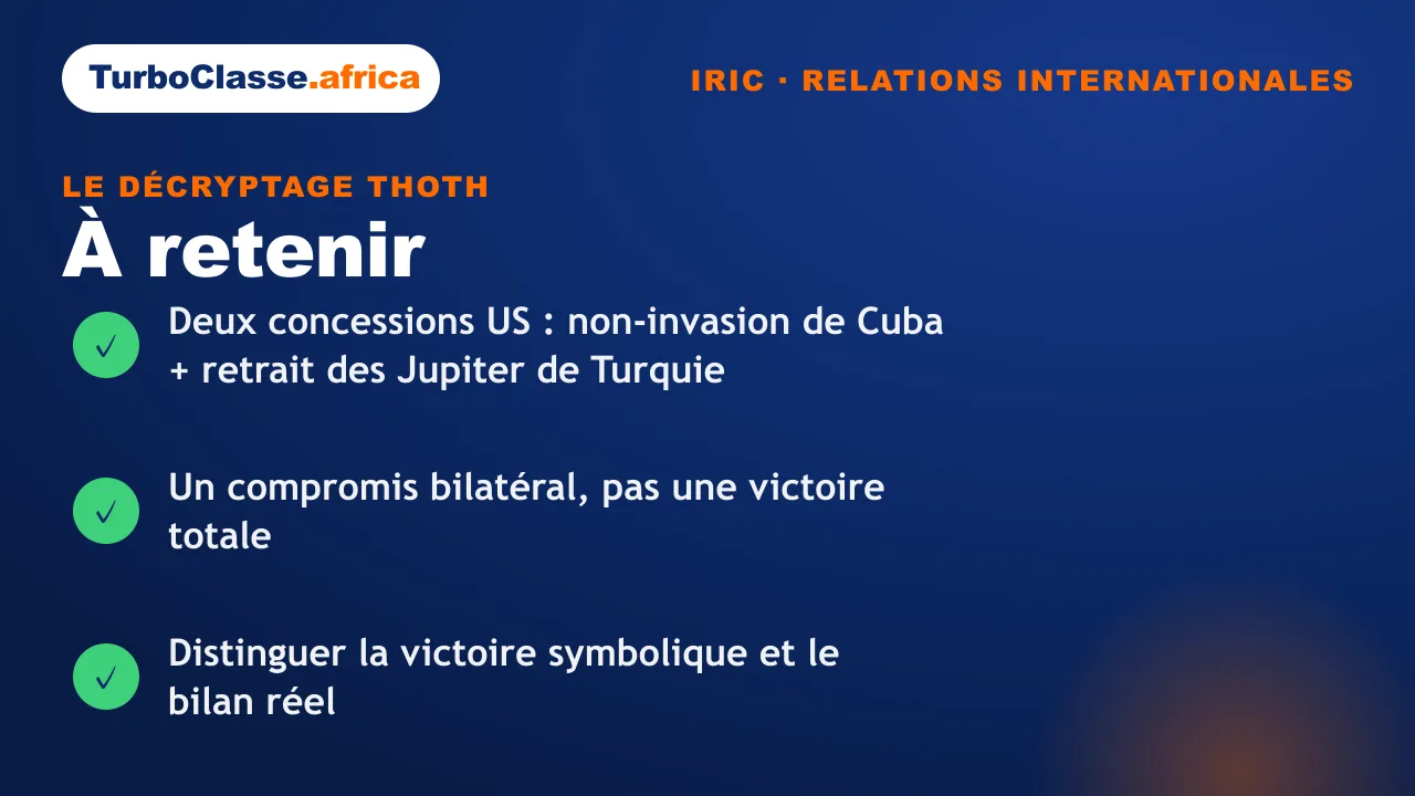 Carte « à retenir » : les trois réflexes pour analyser la crise de Cuba au concours IRIC. Elle rappelle les deux concessions américaines (non-invasion de Cuba, retrait des Jupiter de Turquie), qu'il s'agit d'un compromis et non d'une victoire totale, et qu'il faut distinguer la victoire symbolique du bilan réel. Fond bleu nuit TurboClasse.