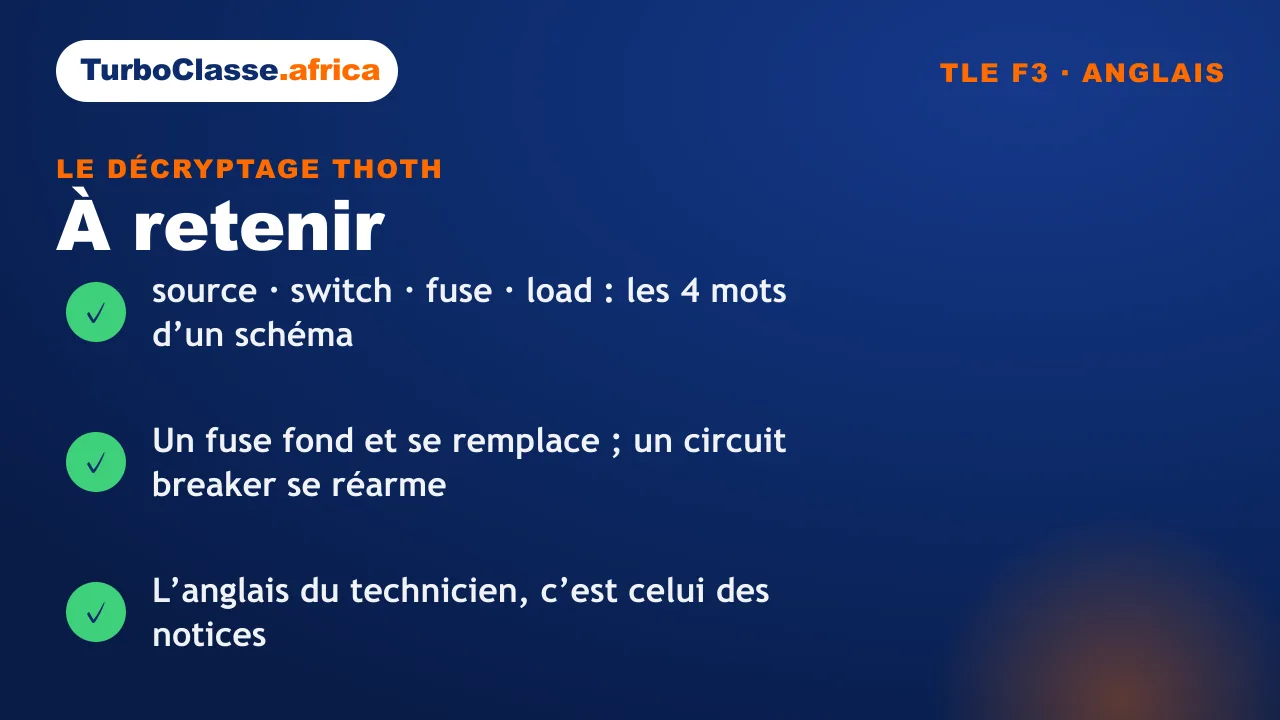 Carte « à retenir » : les trois réflexes sur la légende anglaise d'un schéma, Terminale F3. Fond bleu nuit TurboClasse.