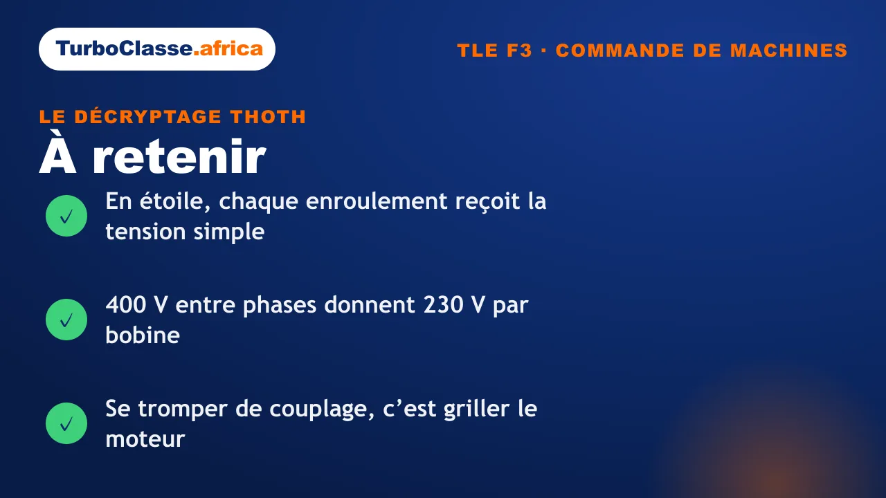 Carte « à retenir » : les trois réflexes sur le couplage étoile, Terminale F3. Fond bleu nuit TurboClasse.