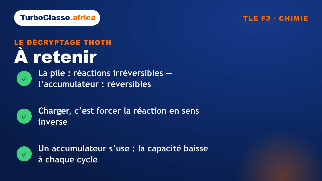 Carte « à retenir » : les trois réflexes sur pile et accumulateur, Terminale F3. Fond bleu nuit TurboClasse.