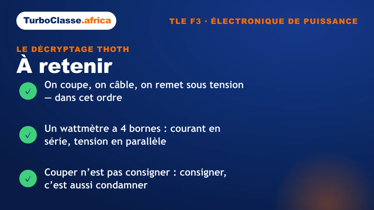 Carte « à retenir » : les trois réflexes sur la sécurité avant câblage d'un wattmètre, Terminale F3. Fond bleu nuit TurboClasse.